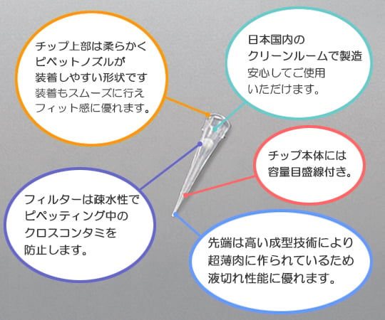 3-6625-11 ビオラモサクラチップ(フィルター付) 10μL V-10FH