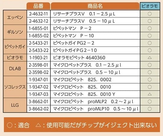 3-6629-04 ビオラモサクラチップ(ラックパック) 10μL ナチュラル (滅菌済) V-10RE