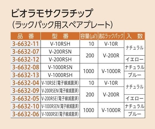 3-6632-04 ビオラモサクラチップ(ラックパック用スペアプレート) 10μL ナチュラル (滅菌済) V-10RSE