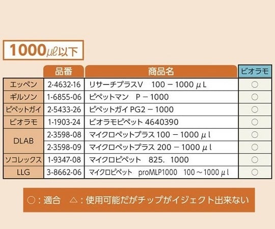 3-6632-06 ビオラモサクラチップ(ラックパック用スペアプレート) 1000μL ブルー (滅菌済) V-1000RSE