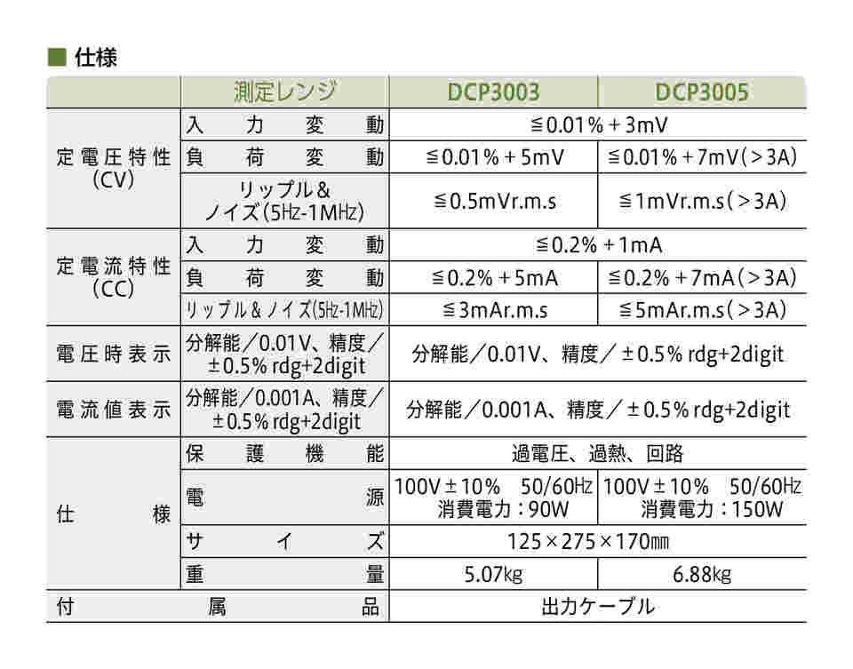 直流安定化電源 0〜60V/0〜3A アズワン aso 4-2690-03 病院・研究用品