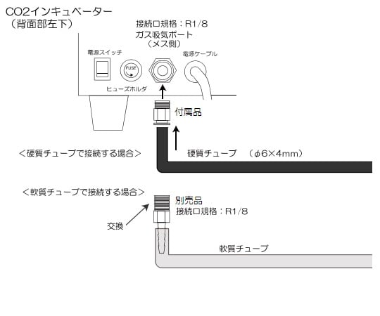 3-6815-01 CO2インキュベーター 自然対流（ファン無し） E-22