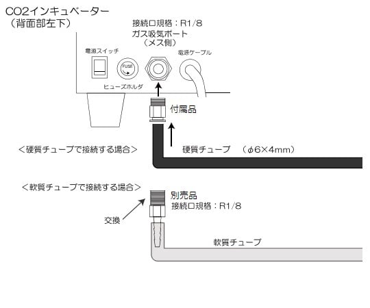 3-6815-02 CO2インキュベーター 内部循環ファン E-50