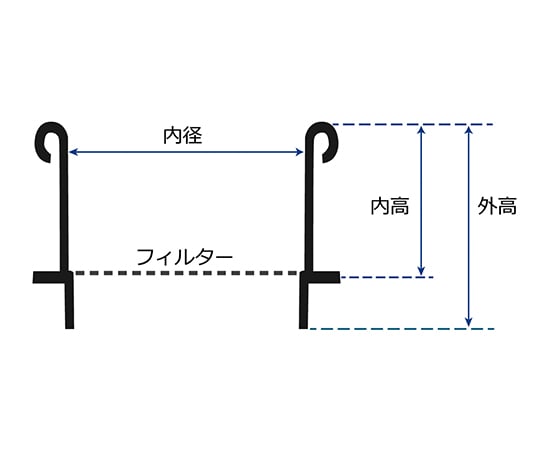 3-6821-25 高精度電鋳ふるい （ニッケルフィルター） （ASTM） 開口寸法 6μm ピッチ 17μm S6H30（ASTM）