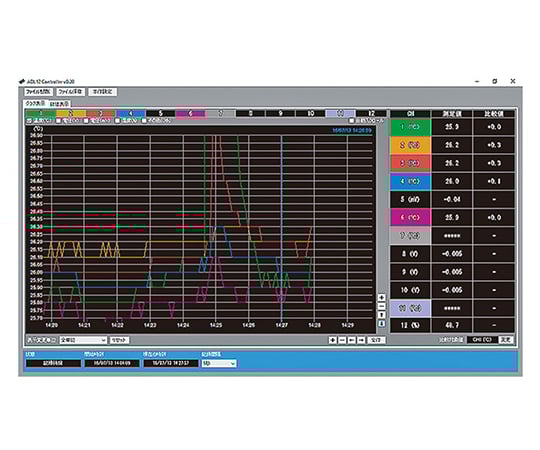 3-6823-01-88 12CHデータロガー（温度・電圧・湿度） レンタル ADL12