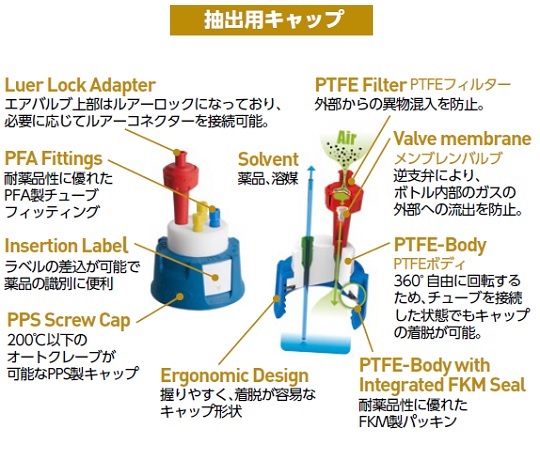 ［取扱停止］HPLC用セーフィティフルセット　107337