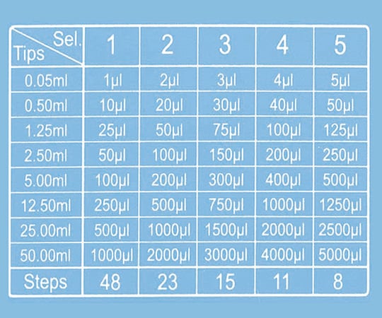 DLAB3-7039-15ピペット連続分注タイプチップ12.5mL【1個】(as1-3-7039-15)