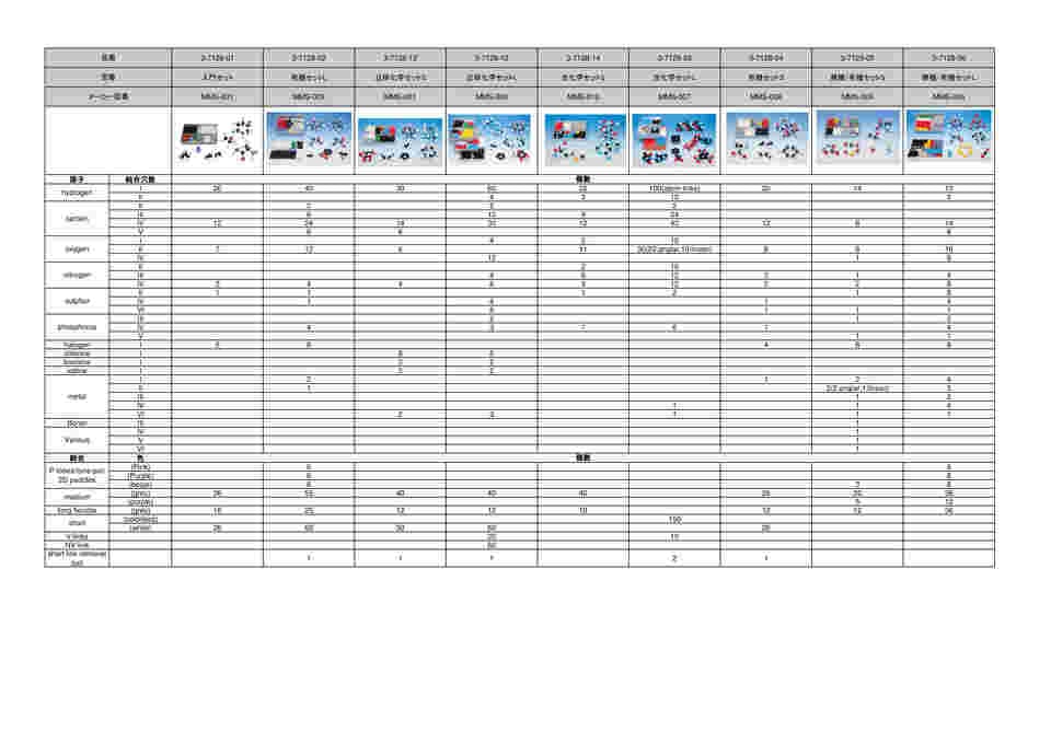 3-7128-06 分子モデルシステム 仕様：無機/有機セットL Molymod MMS