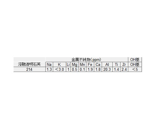 3-7536-01 石英製NMRサンプルチューブ 5本入 AS1NMR002