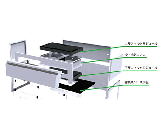 3-7566-05 卓上型ダクトレスドラフトチャンバー NF1600