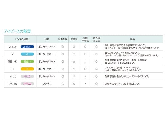 3-7580-01 保護メガネ グラスタイプ M56G VF-P