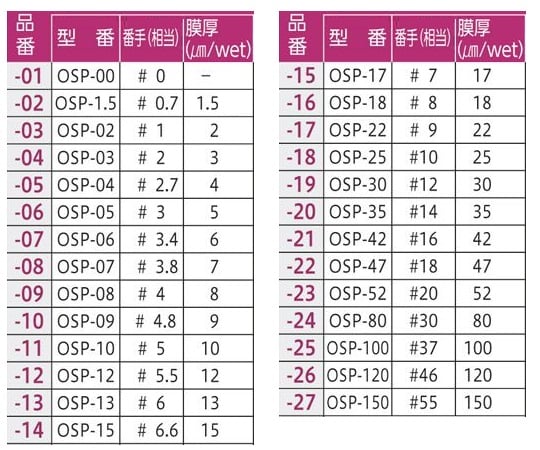 3-7606-01 ノンワイヤーバーコーター Φ9.5×400mm(#0番手) OSP-00-L400