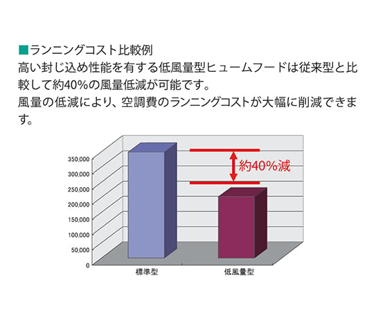 【大型商品※送料別途】アズワン3-7755-01　ヒュームフード(低風量タイプ)　1200×750×2400mm　ALB-1200