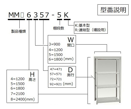 中量ボルトレスラック 4段 961×581×2111mm　(耐荷重：300kg/段)　MMA7357-4K｜アズキッチン【アズワン】