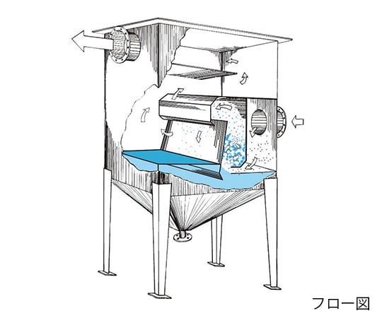 【大型商品※送料別途】3-7991-01　ウェットスクラバー 20m3/min 1000×900×1605mm　WS-20-H