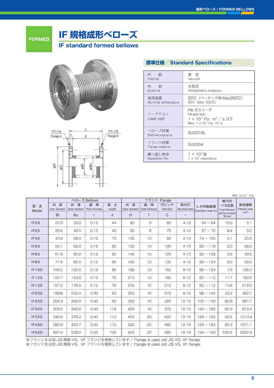 ポイント5倍】【直送品】 アズワン 成型ベローズ IC200A (3-8156-08