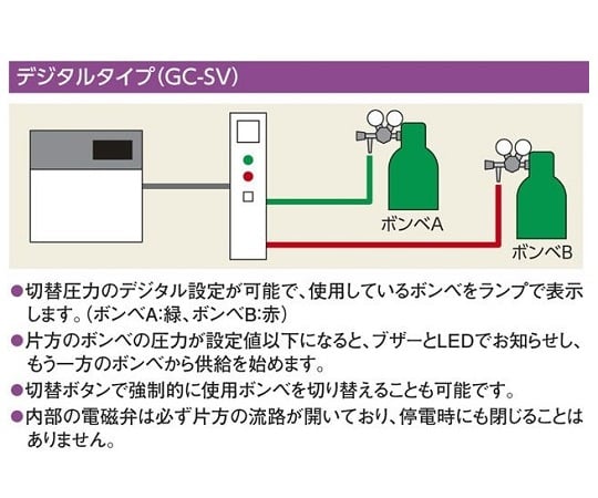 3-810-01 自動ガスボンベ切替装置（電磁バルブ式） GC-SV