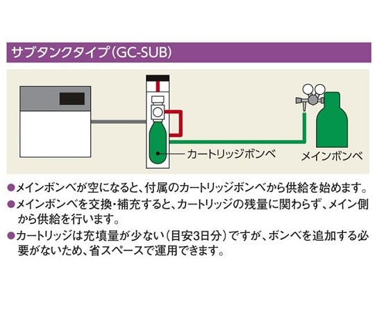 3-811-01 自動ガスボンベ切替装置（サブタンク） GC-SUB