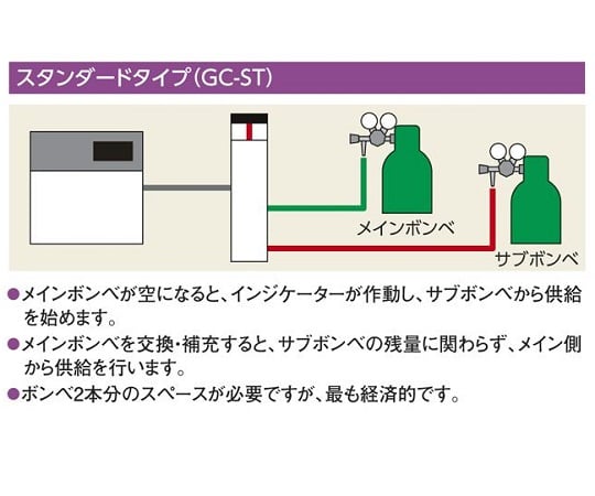 3-812-01 自動ガスボンベ切替装置 GC-ST