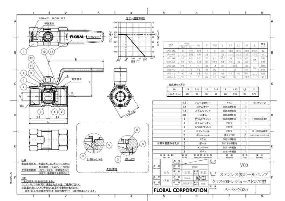 3-8357-01 ステンレスボールバルブ 1/4 V03-02 【AXEL】 アズワン