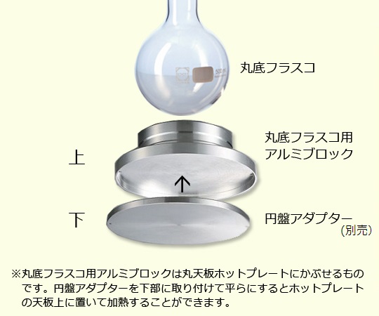 丸底フラスコ用アルミブロック　9728897