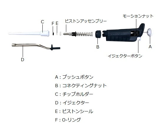 取扱を終了した商品です ピストンシール ピペットマンp0 P0n用 F1613 3 9452 02 Axel アズワン
