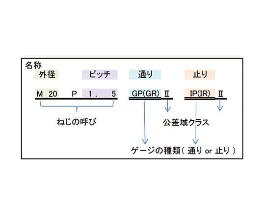 3-957-07 限界ねじリングゲージ（検査用旧JIS規格） 300881210