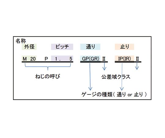 3-957-22 限界ねじリングゲージ（検査用旧JIS規格） 301421210