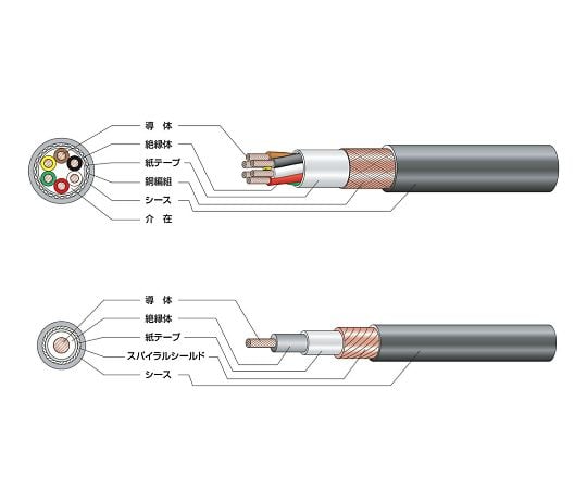 3-9642-01 マイクロホン用ビニルコード（MVV-S） 1心 φ2.9mm