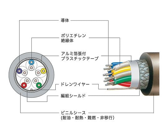 3-9665-01 計装用ケーブル FKEV-SB 0.75 SQX 1P