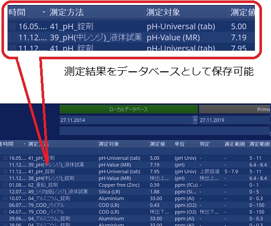 Water-i.d3-9793-01-60　マルチフォトメーター（多項目水質計）　PrimeLab　本体セット　レンタル5日