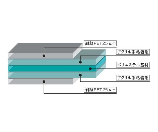 3-9905-04 ポリエステル基材両面粘着シート 1巻 Neofix80