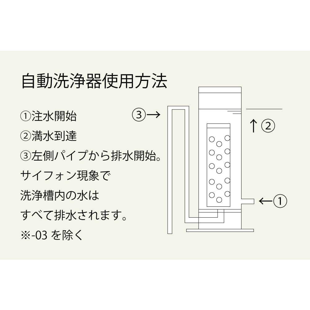 4-027-01 自動洗浄器 ピペット用（洗浄器のみ）大 A-1型（大）