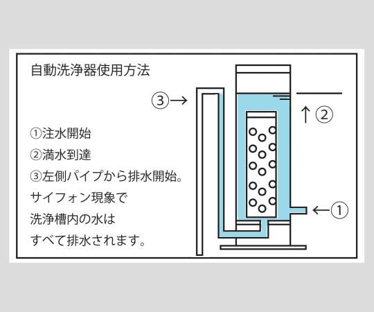 4-027-02 自動洗浄器 ピペット用（洗浄器のみ）中 A-2型（中）