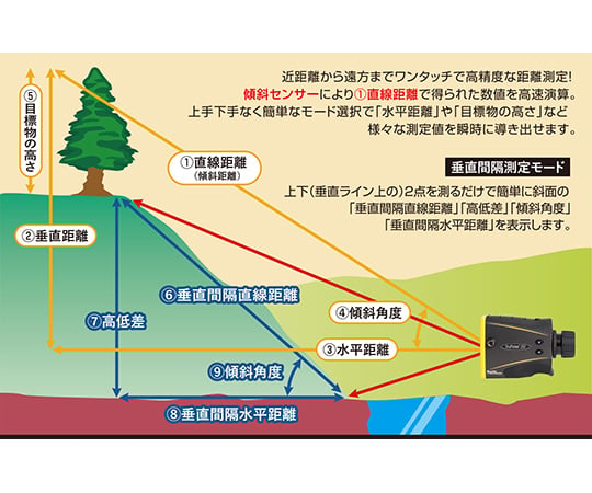 ［取扱停止］携帯型レーザー距離測定器　トゥルーパルス200