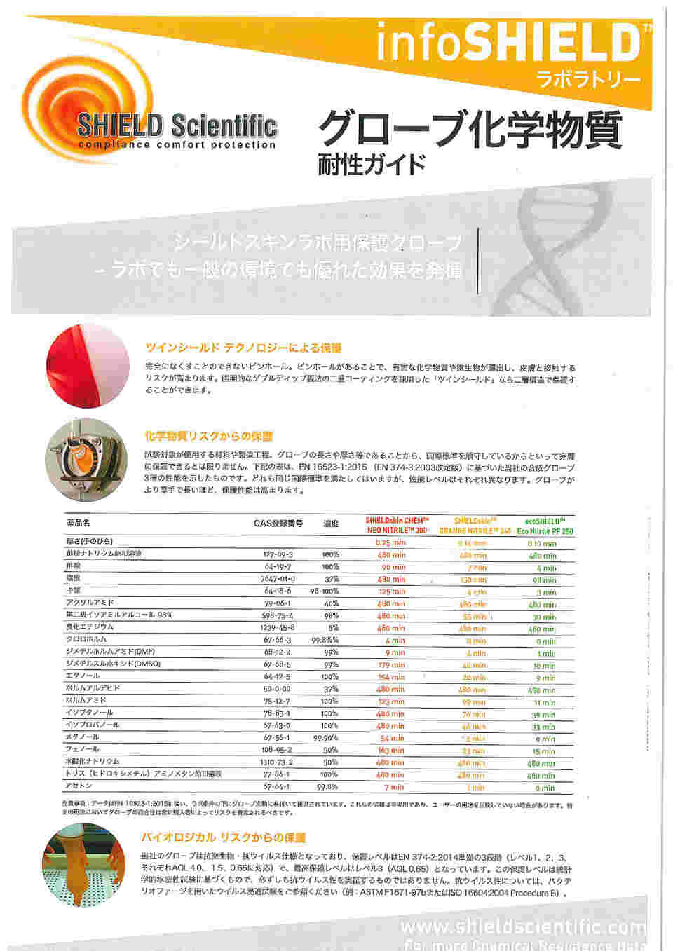Amazon | アズワン 耐薬手袋 ORANGE NITRILE S 90枚入 /4-1060