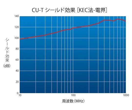 4-1310-01　銅箔テープ　8mm×20m CU-8T