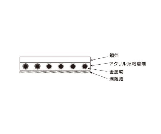 4-1310-06 銅箔テープ 100mm×20m CU-100T 【AXEL】 アズワン