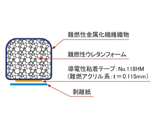 4-1321-12 導電性ガスケット シールドタイト 1×10mm STGHR1-10