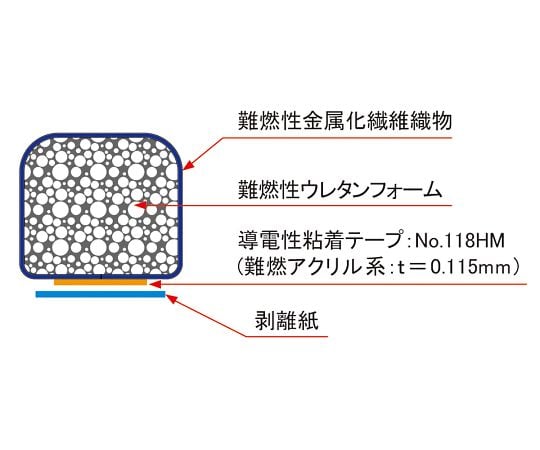 なると　シールド＆トリム　まとめ買い Amazon | Marine Tech Tools 船外トリム チルトピンスパナレンチ