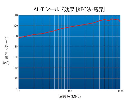 4-1322-05　アルミ箔テープ　50mm×110μm×20m AL-50T