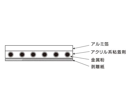 4-1322-06 アルミ箔テープ 100mm×110μm×20m AL-100T 【AXEL】 アズワン