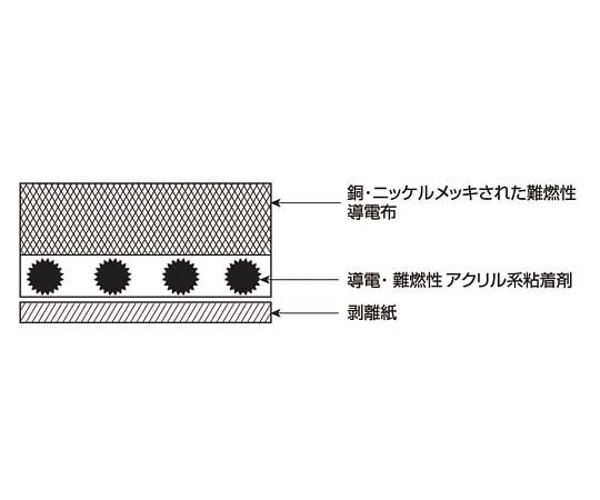 4-1323-02　導電布テープ　ノンハロゲン　19mm×170μm×50m TR-19NHB