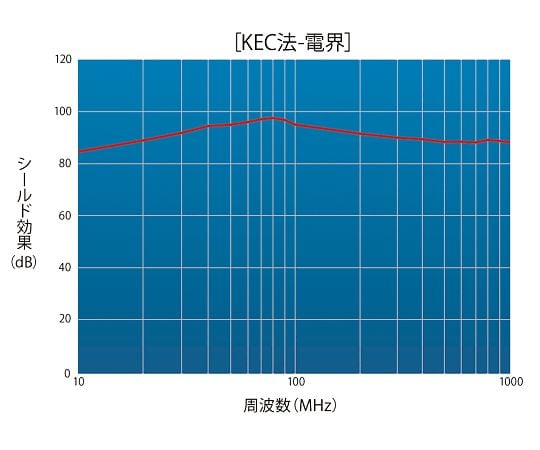 4-1323-02　導電布テープ　ノンハロゲン　19mm×170μm×50m TR-19NHB