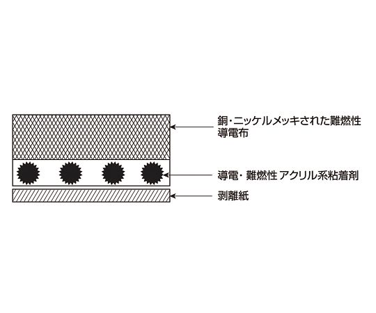 4-1323-08 導電布テープ ノンハロゲン 100mm×170μm×50m TR-100NHB 【AXEL】 アズワン