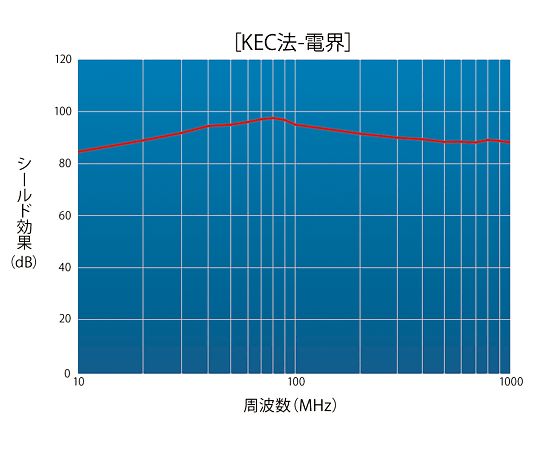 4-1323-08 導電布テープ ノンハロゲン 100mm×170μm×50m TR-100NHB 【AXEL】 アズワン