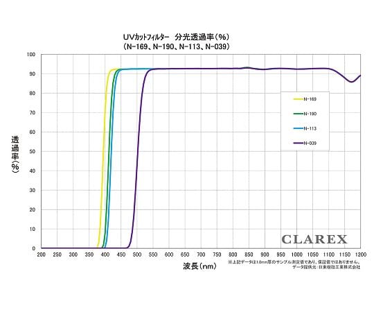 日東樹脂工業4-1473-03　紫外線カットアクリル板　CLAREXR　透明 N-169-0.5-□1000