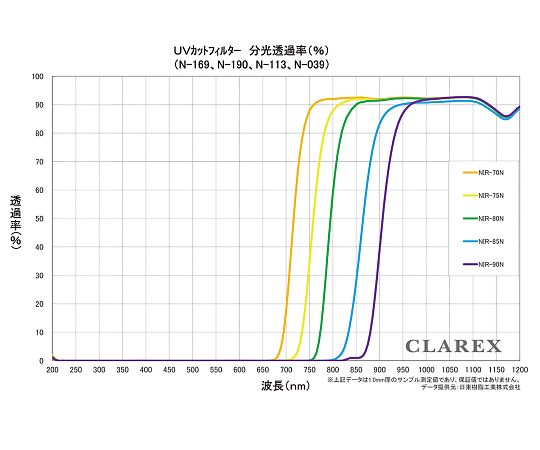 4 1481 02 近赤外線透過アクリル板 Clarex 5枚入 Nir 90n 0 5 100 Axel アズワン 4 1481 02 近赤外線透過アクリル板 Clarex 5枚入 Nir 90n 0 5 100 Axel アズワン