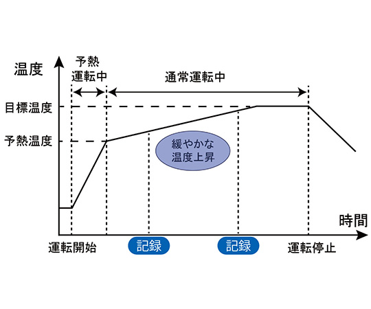 融点測定器（デジタル設定タイプ）　DTM-01