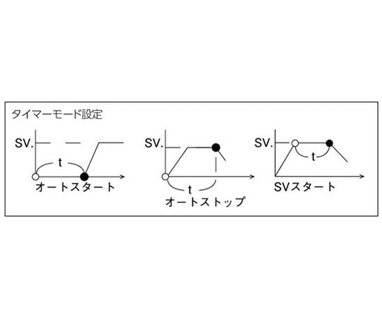 融点測定器（デジタル設定タイプ）　DTM-01